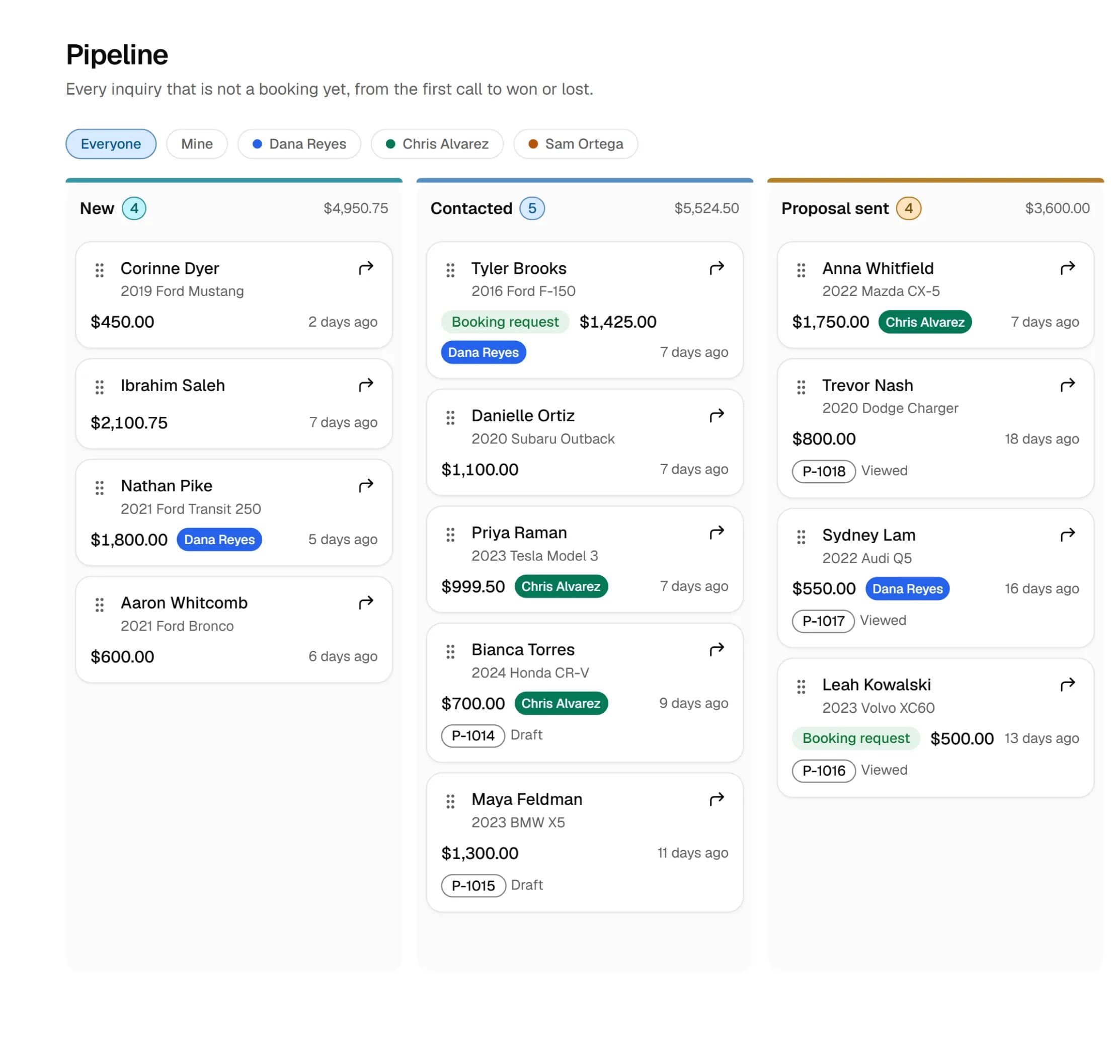 The first three columns of the leads pipeline, New, Contacted and Proposal sent, with lead cards showing the customer, vehicle, value and assigned tech
